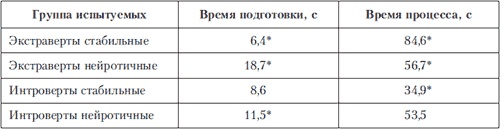 Иллюстрация к книге — Психология индивидуальных различий [autogen_ebook_id40.jpg]