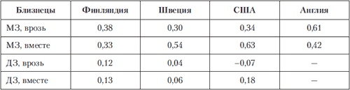 Иллюстрация к книге — Психология индивидуальных различий [autogen_ebook_id41.jpg]