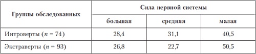 Иллюстрация к книге — Психология индивидуальных различий [autogen_ebook_id43.jpg]