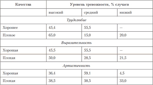 Иллюстрация к книге — Психология индивидуальных различий [autogen_ebook_id48.jpg]