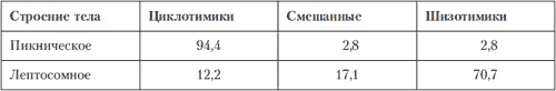 Иллюстрация к книге — Психология индивидуальных различий [autogen_ebook_id5.jpg]