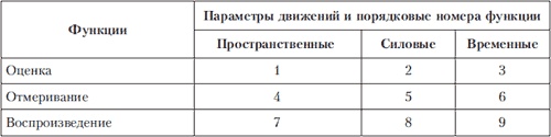 Иллюстрация к книге — Психология индивидуальных различий [autogen_ebook_id68.jpg]
