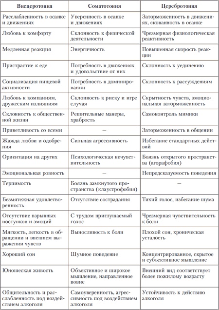 Иллюстрация к книге — Психология индивидуальных различий [autogen_ebook_id7.jpg]