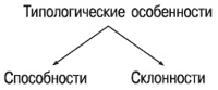 Иллюстрация к книге — Психология индивидуальных различий [autogen_ebook_id74.jpg]