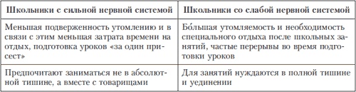 Иллюстрация к книге — Психология индивидуальных различий [autogen_ebook_id77.jpg]