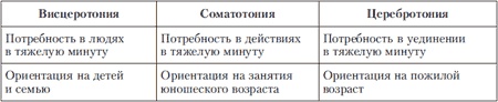 Иллюстрация к книге — Психология индивидуальных различий [autogen_ebook_id8.jpg]
