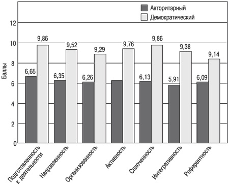 Иллюстрация к книге — Психология индивидуальных различий [autogen_ebook_id83.jpg]