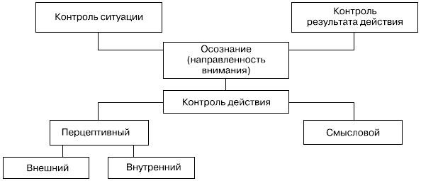 Иллюстрация к книге — Психология воли [autogen_ebook_id11.jpg]