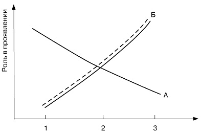 Иллюстрация к книге — Психология воли [autogen_ebook_id14.jpg]