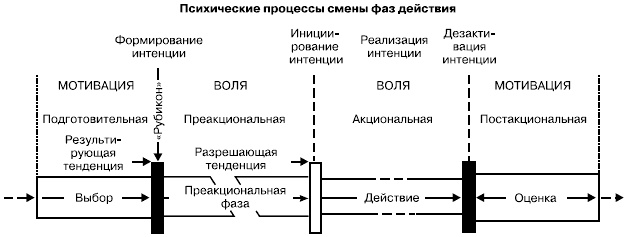 Иллюстрация к книге — Психология воли [autogen_ebook_id2.jpg]