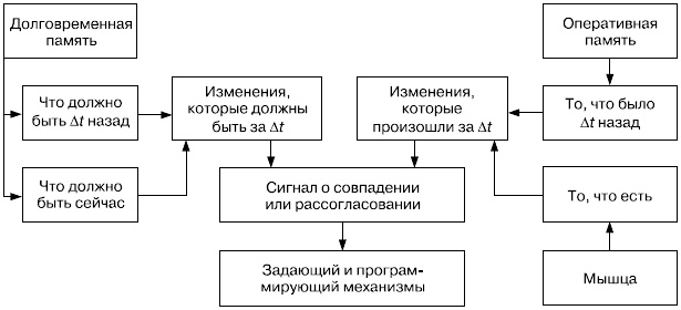 Иллюстрация к книге — Психология воли [autogen_ebook_id9.jpg]