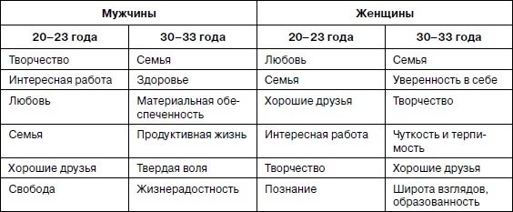 Иллюстрация к книге — Психология взрослости [autogen_ebook_id14.jpg]