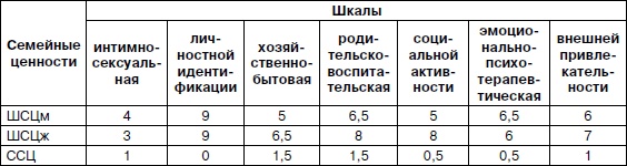 Иллюстрация к книге — Психология взрослости [autogen_ebook_id142.jpg]