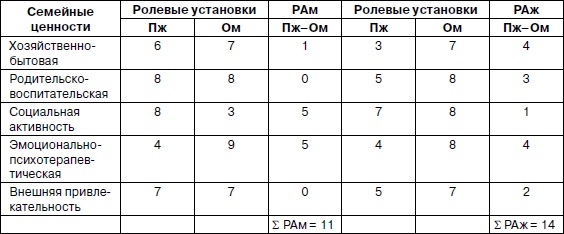Иллюстрация к книге — Психология взрослости [autogen_ebook_id143.jpg]
