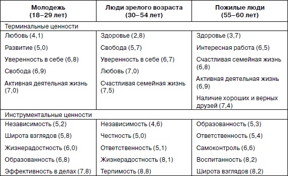 Иллюстрация к книге — Психология взрослости [autogen_ebook_id15.jpg]