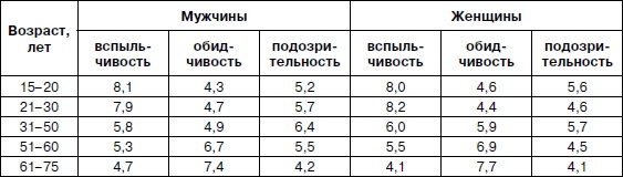 Иллюстрация к книге — Психология взрослости [autogen_ebook_id27.jpg]