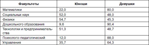 Иллюстрация к книге — Психология взрослости [autogen_ebook_id33.jpg]