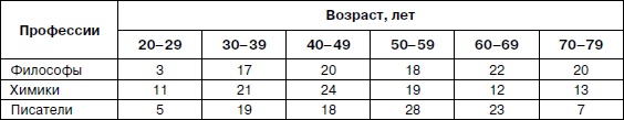 Иллюстрация к книге — Психология взрослости [autogen_ebook_id38.jpg]