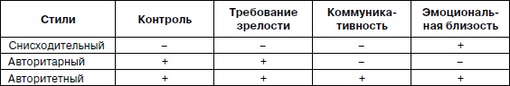 Иллюстрация к книге — Психология взрослости [autogen_ebook_id59.jpg]