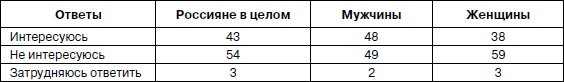 Иллюстрация к книге — Психология взрослости [autogen_ebook_id62.jpg]