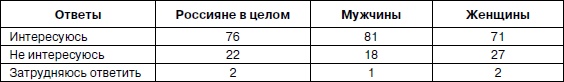 Иллюстрация к книге — Психология взрослости [autogen_ebook_id63.jpg]