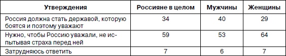 Иллюстрация к книге — Психология взрослости [autogen_ebook_id65.jpg]