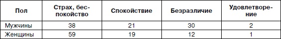 Иллюстрация к книге — Психология взрослости [autogen_ebook_id74.jpg]