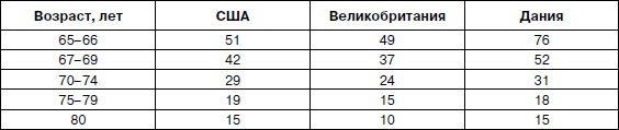 Иллюстрация к книге — Психология взрослости [autogen_ebook_id76.jpg]