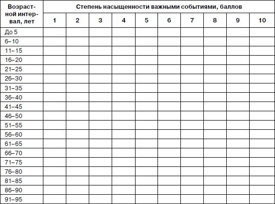 Иллюстрация к книге — Психология взрослости [autogen_ebook_id79.jpg]