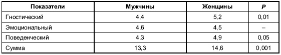 Иллюстрация к книге — Пол и гендер [autogen_ebook_id103.jpg]