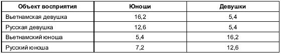 Иллюстрация к книге — Пол и гендер [autogen_ebook_id105.jpg]
