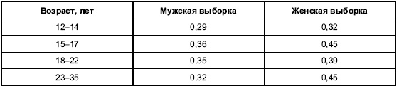 Иллюстрация к книге — Пол и гендер [autogen_ebook_id117.jpg]
