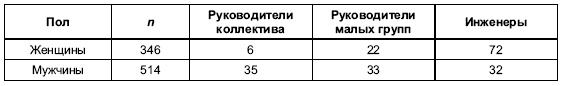 Иллюстрация к книге — Пол и гендер [autogen_ebook_id174.jpg]