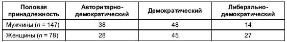 Иллюстрация к книге — Пол и гендер [autogen_ebook_id175.jpg]