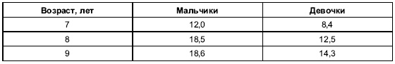 Иллюстрация к книге — Пол и гендер [autogen_ebook_id177.jpg]