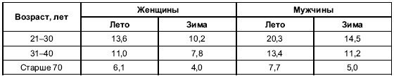 Иллюстрация к книге — Пол и гендер [autogen_ebook_id179.jpg]