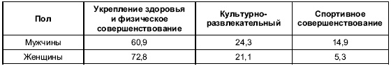 Иллюстрация к книге — Пол и гендер [autogen_ebook_id184.jpg]