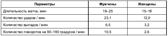 Иллюстрация к книге — Пол и гендер [autogen_ebook_id192.jpg]