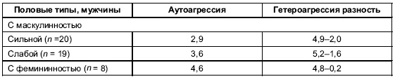 Иллюстрация к книге — Пол и гендер [autogen_ebook_id205.jpg]