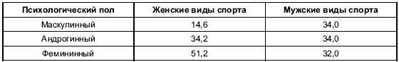 Иллюстрация к книге — Пол и гендер [autogen_ebook_id214.jpg]