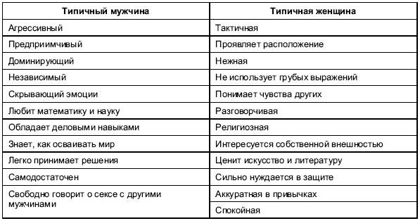 Иллюстрация к книге — Пол и гендер [autogen_ebook_id26.jpg]