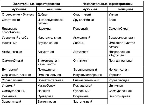 Иллюстрация к книге — Пол и гендер [autogen_ebook_id28.jpg]