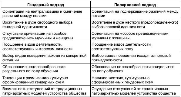 Иллюстрация к книге — Пол и гендер [autogen_ebook_id35.jpg]