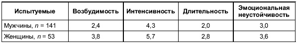 Иллюстрация к книге — Пол и гендер [autogen_ebook_id47.jpg]