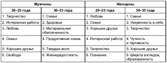 Иллюстрация к книге — Пол и гендер [autogen_ebook_id64.jpg]