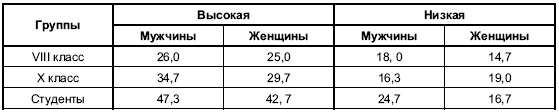 Иллюстрация к книге — Пол и гендер [autogen_ebook_id98.jpg]
