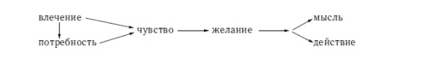 Иллюстрация к книге — Мотивация и мотивы [autogen_ebook_id17.jpg]