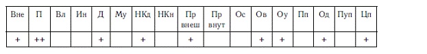 Иллюстрация к книге — Мотивация и мотивы [autogen_ebook_id30.jpg]
