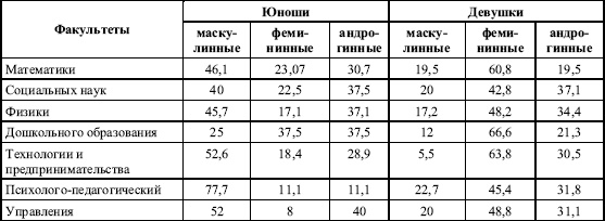 Иллюстрация к книге — Дифференциальная психология профессиональной деятельности [autogen_ebook_id27.jpg]