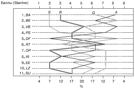 Иллюстрация к книге — Дифференциальная психология профессиональной деятельности [autogen_ebook_id32.jpg]